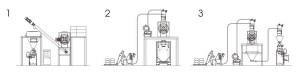 螺帶混合機(jī)配套方案